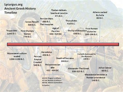 ancient greek empire timeline.